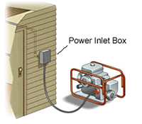 Generator Connection